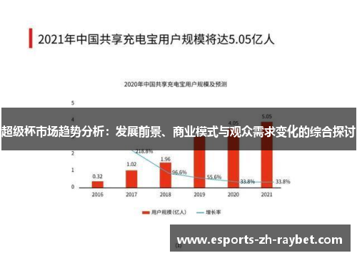 超级杯市场趋势分析:发展前景、商业模式与观众需求变化的综合探讨 超级杯市场趋势分析:发展前景、商业模式与观众需求变化的综合探讨