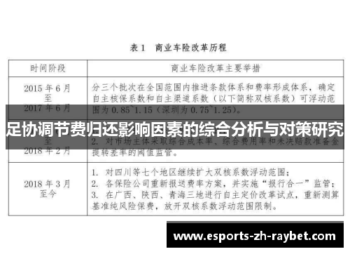 足协调节费归还影响因素的综合分析与对策研究 足协调节费归还影响因素的综合分析与对策研究