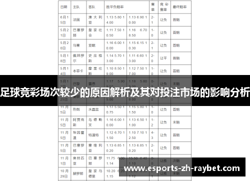 足球竞彩场次较少的原因解析及其对投注市场的影响分析