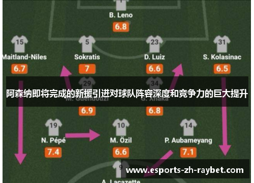 阿森纳即将完成的新援引进对球队阵容深度和竞争力的巨大提升 阿森纳即将完成的新援引进对球队阵容深度和竞争力的巨大提升