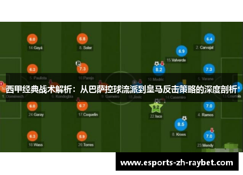 西甲经典战术解析：从巴萨控球流派到皇马反击策略的深度剖析
