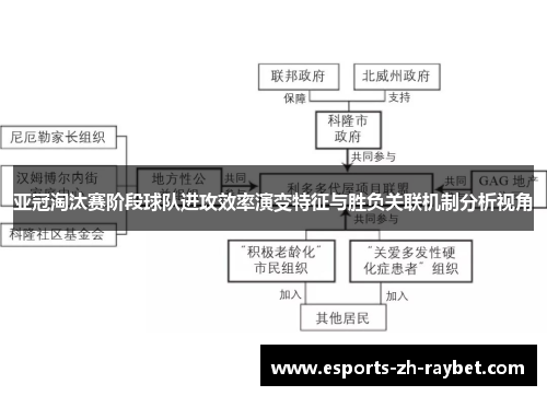 亚冠淘汰赛阶段球队进攻效率演变特征与胜负关联机制分析视角